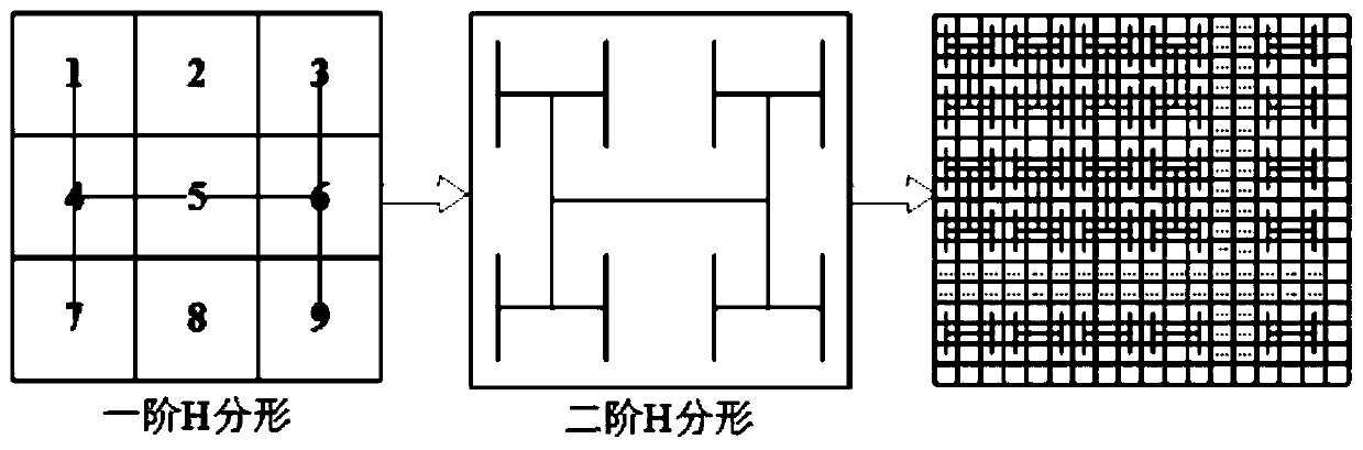 An image encryption method based on H geometric fractal and a Hilbert curve