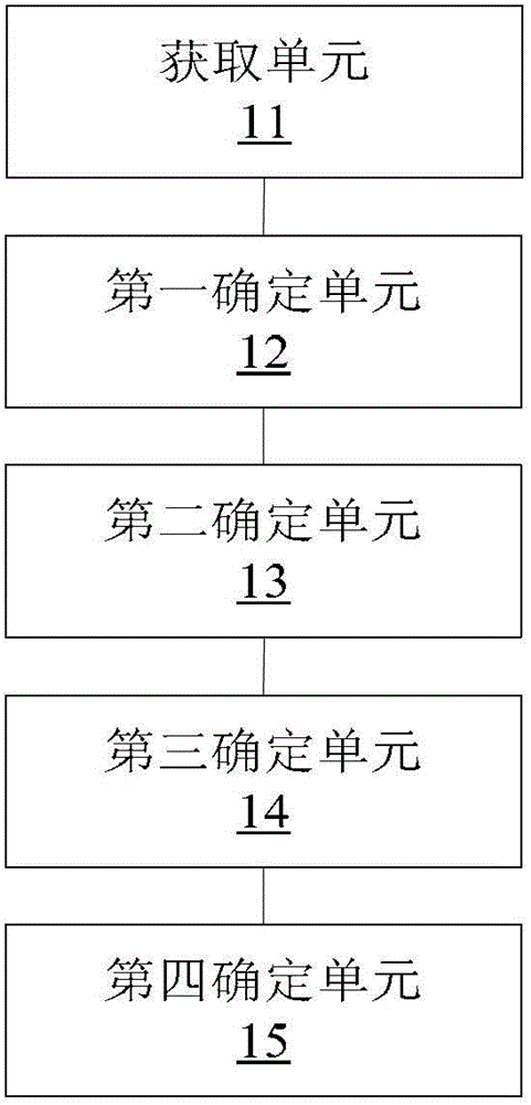 Detection method and device for failure probability of illuminating system