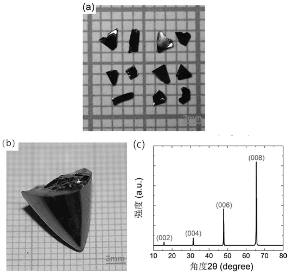 An ideal Dirac semimetal cu  <sub>2</sub> hgsnse  <sub>4</sub> Crystal and its growth method and application