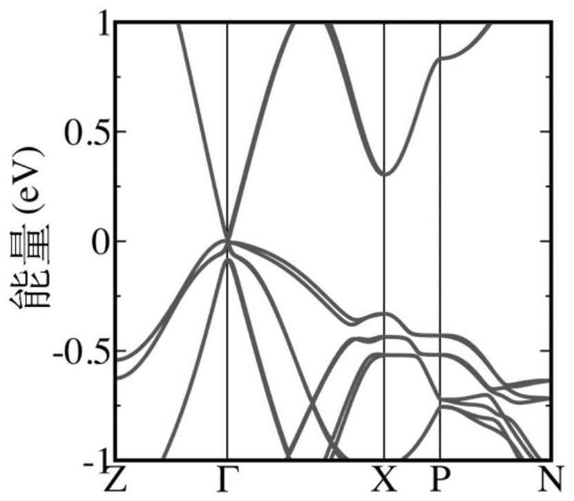 An ideal Dirac semimetal cu  <sub>2</sub> hgsnse  <sub>4</sub> Crystal and its growth method and application