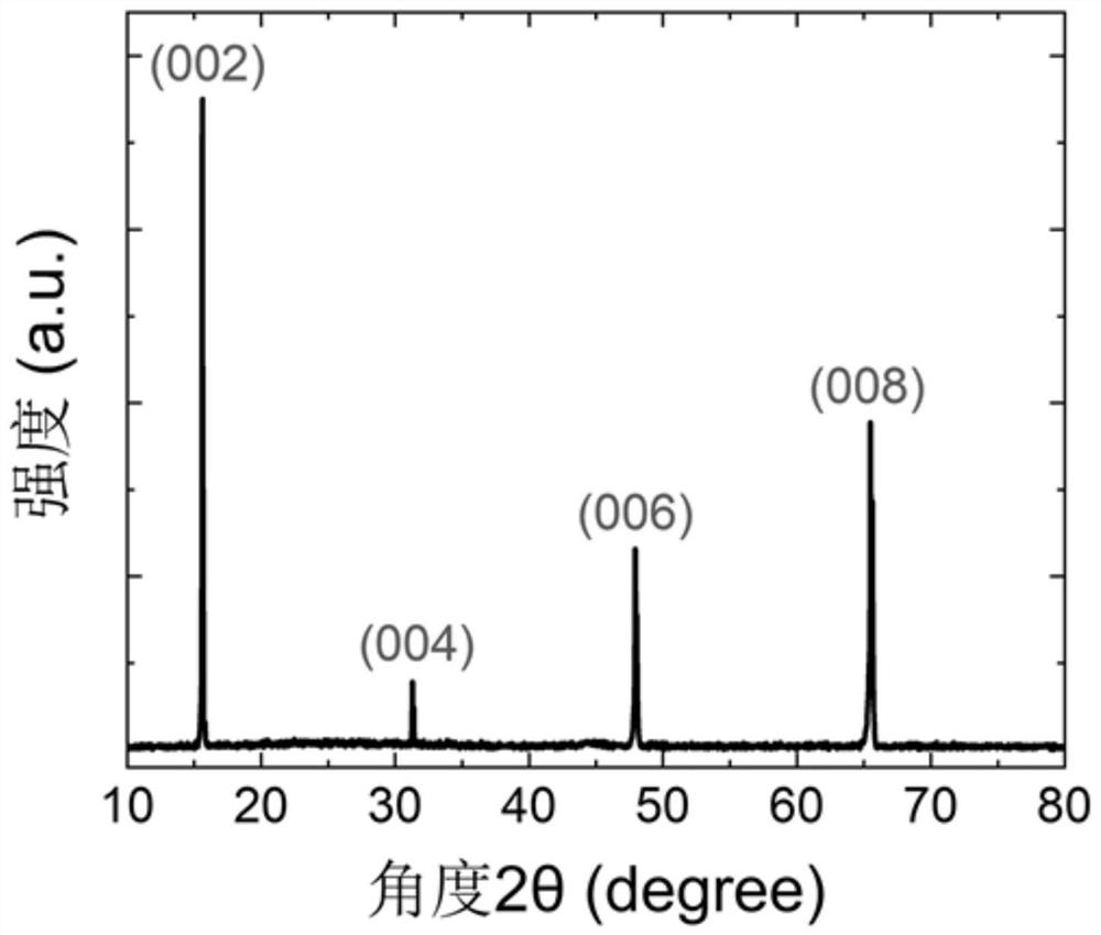 An ideal Dirac semimetal cu  <sub>2</sub> hgsnse  <sub>4</sub> Crystal and its growth method and application