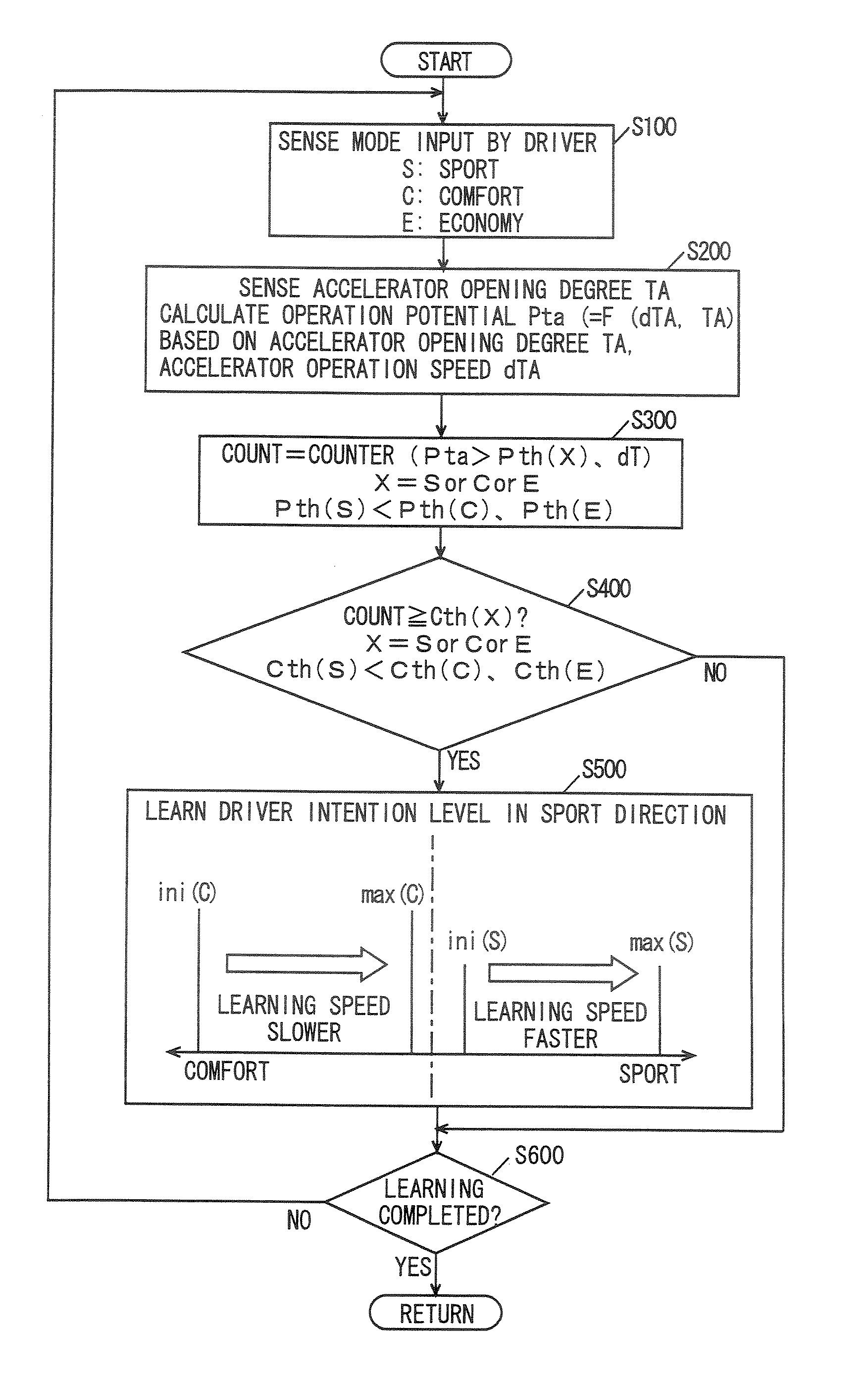 Control device for vehicle