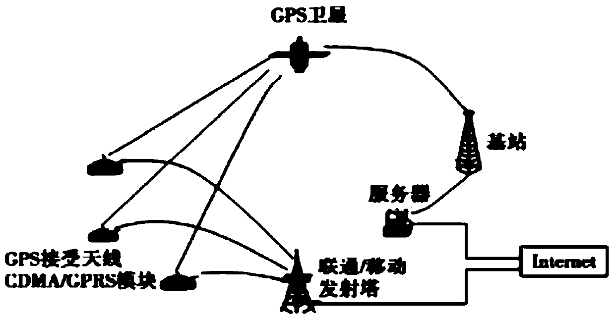 Bridge safety monitoring and early warning system based on BIM