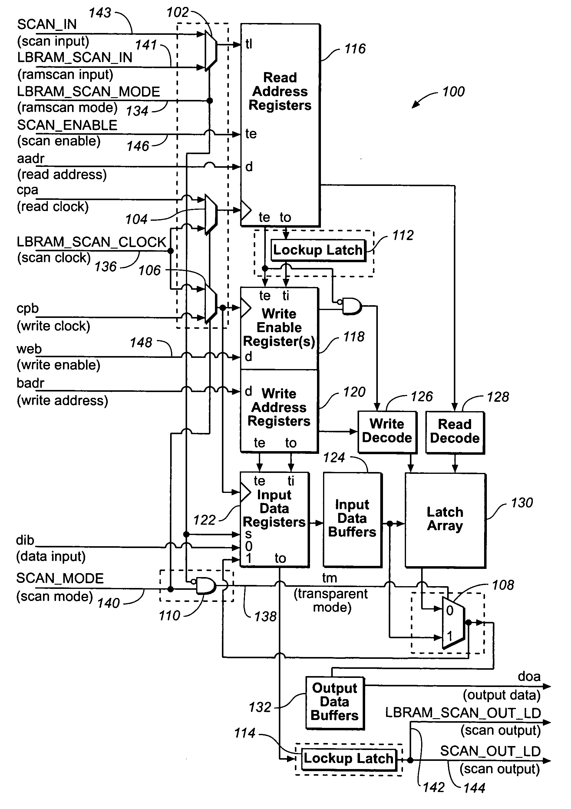 Method and apparatus for high speed testing of latch based random access memory