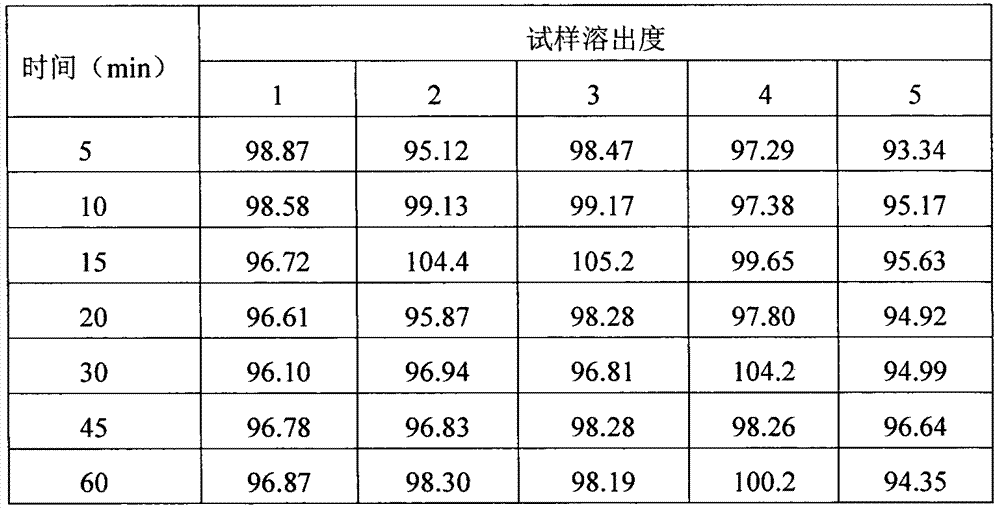 Lamivudine tablet composition and preparation method thereof