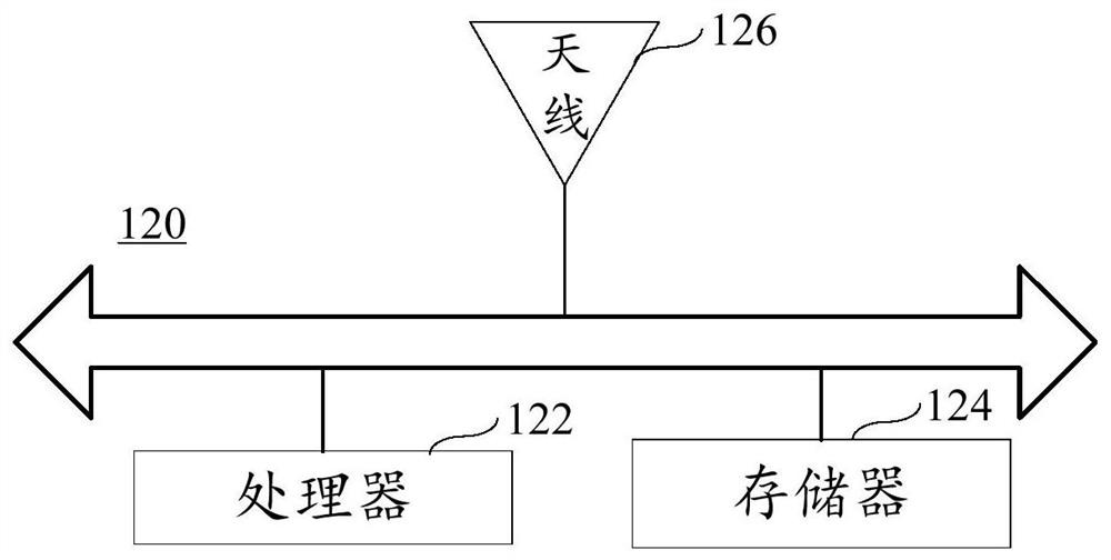 Signal transmission method, device, equipment and storage medium