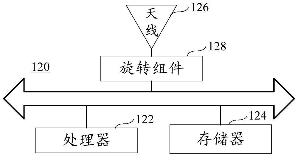 Signal transmission method, device, equipment and storage medium