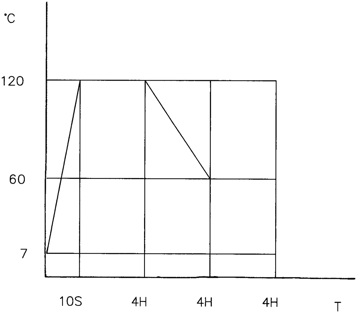 Pump thermal shock test method and system