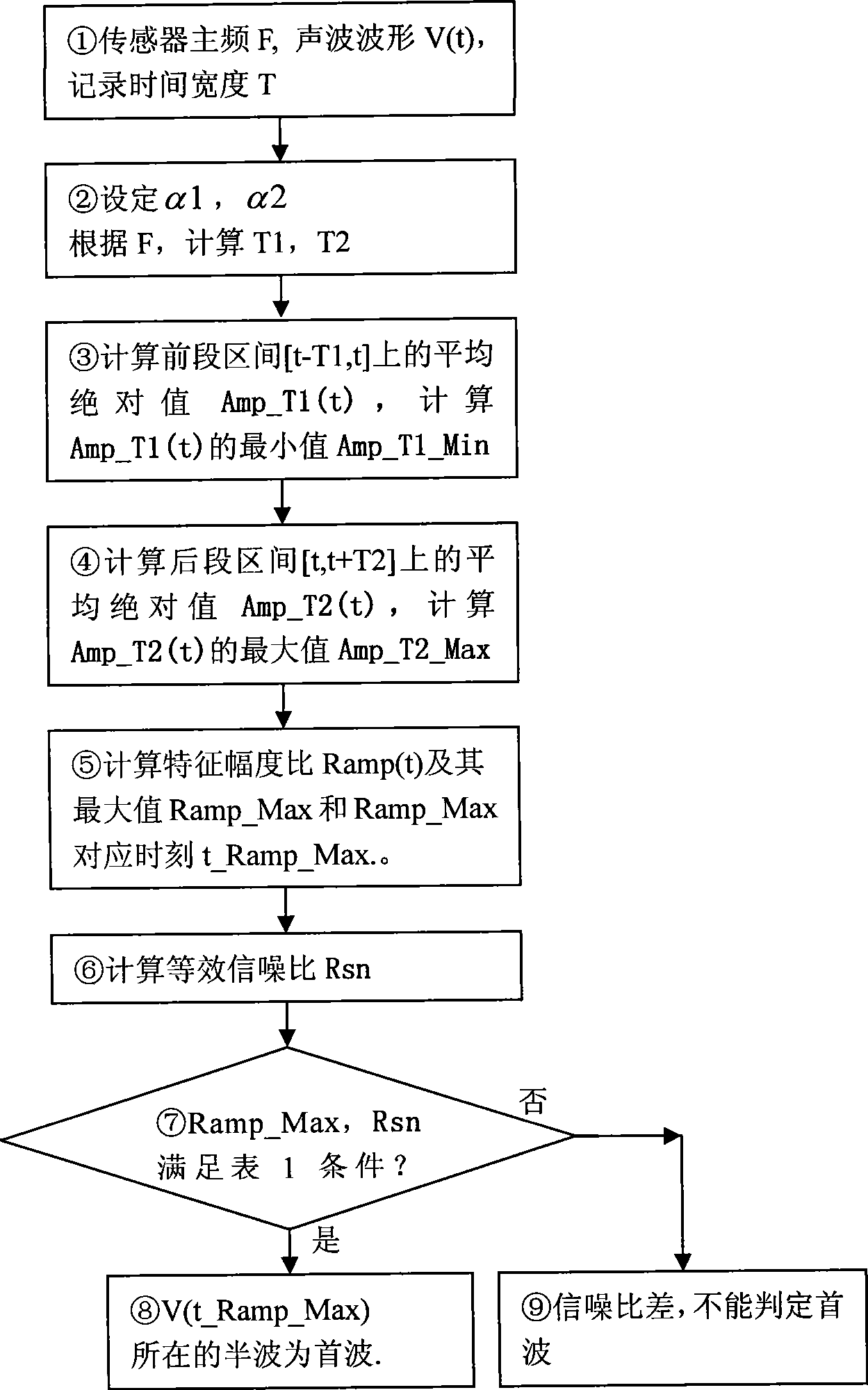 Method for detecting head wave of sound wave transmission method