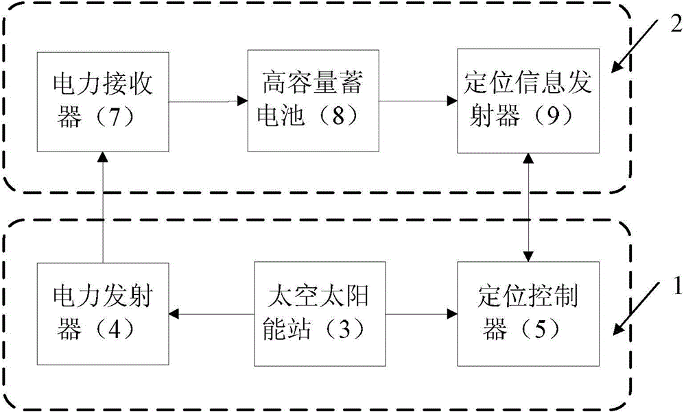 Electric rail train segmented power supplying system using solar energy and control method thereof