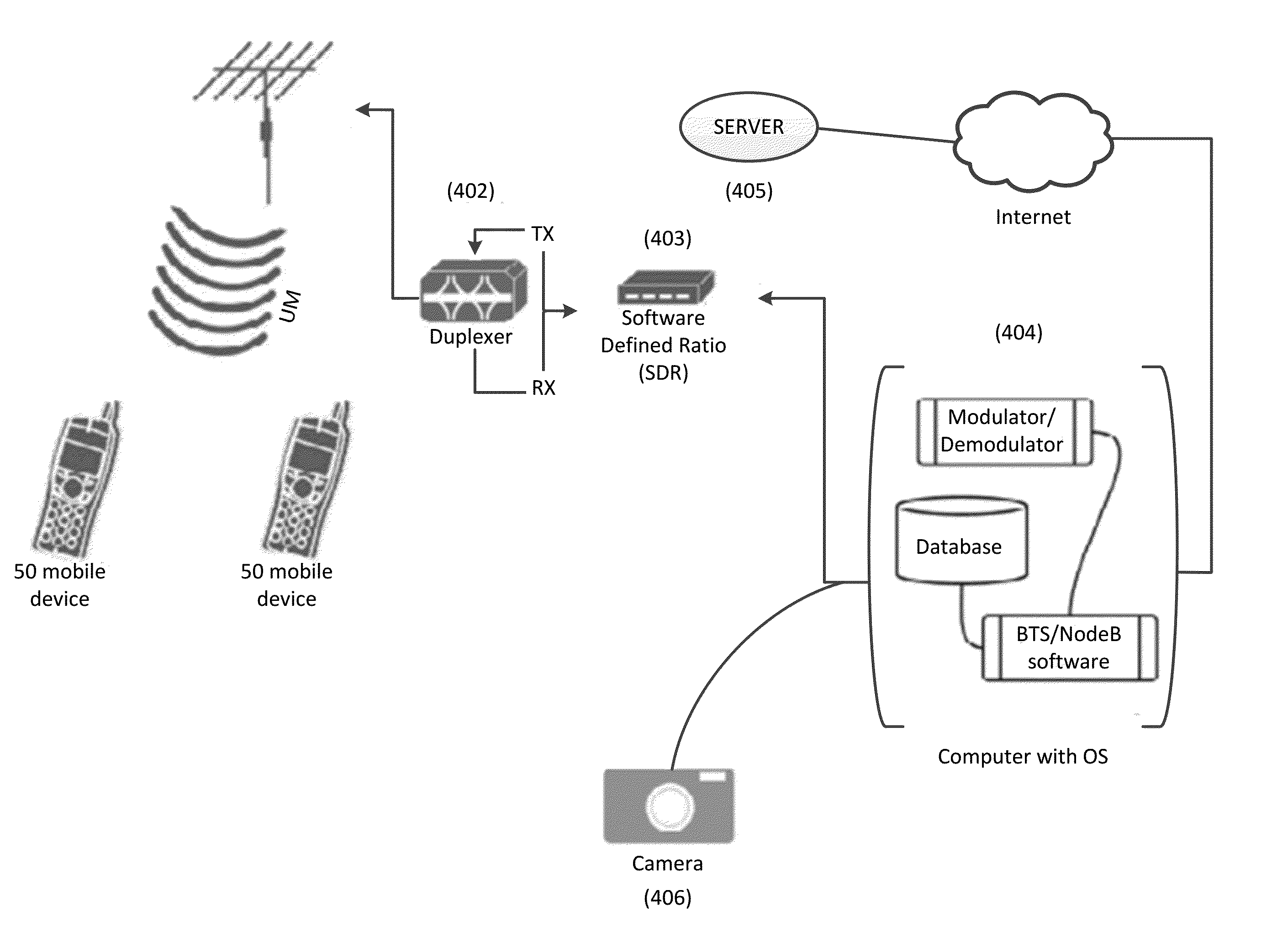 Method of using aircraft for providing mobile network connection and locating subscribers in specified areas