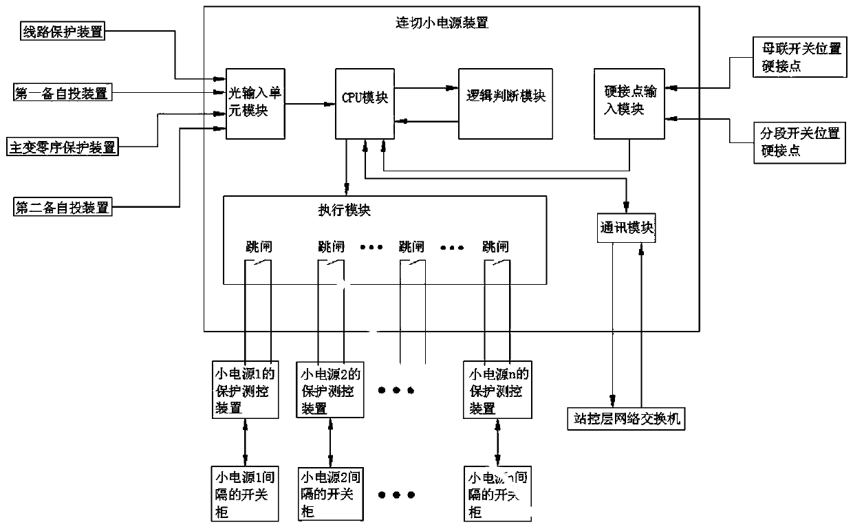 Intertripping small power supply device and intertripping method applied to intelligent substation