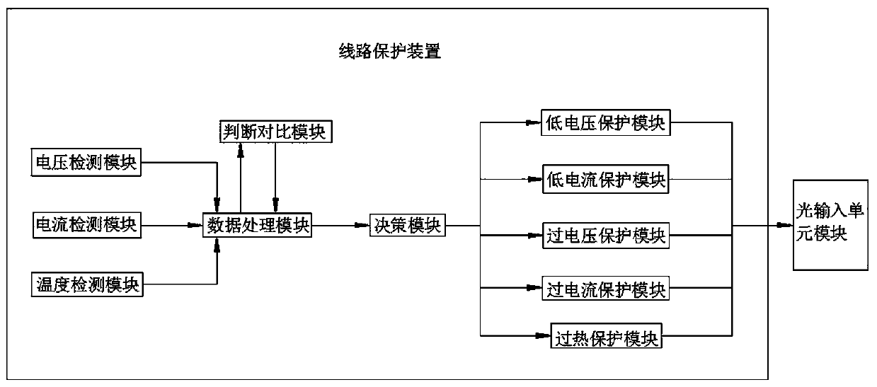 Intertripping small power supply device and intertripping method applied to intelligent substation