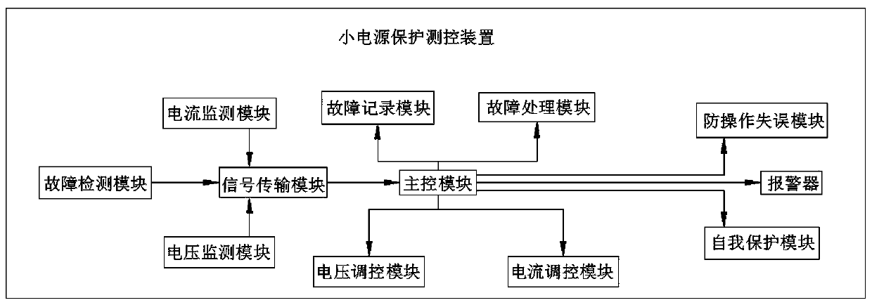 Intertripping small power supply device and intertripping method applied to intelligent substation