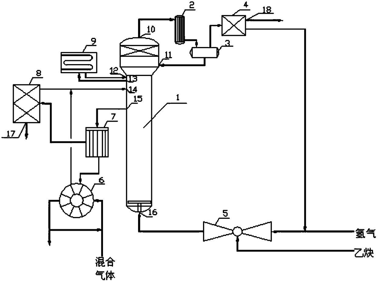 A reaction system and method for producing ethylene by hydrogenation of acetylene