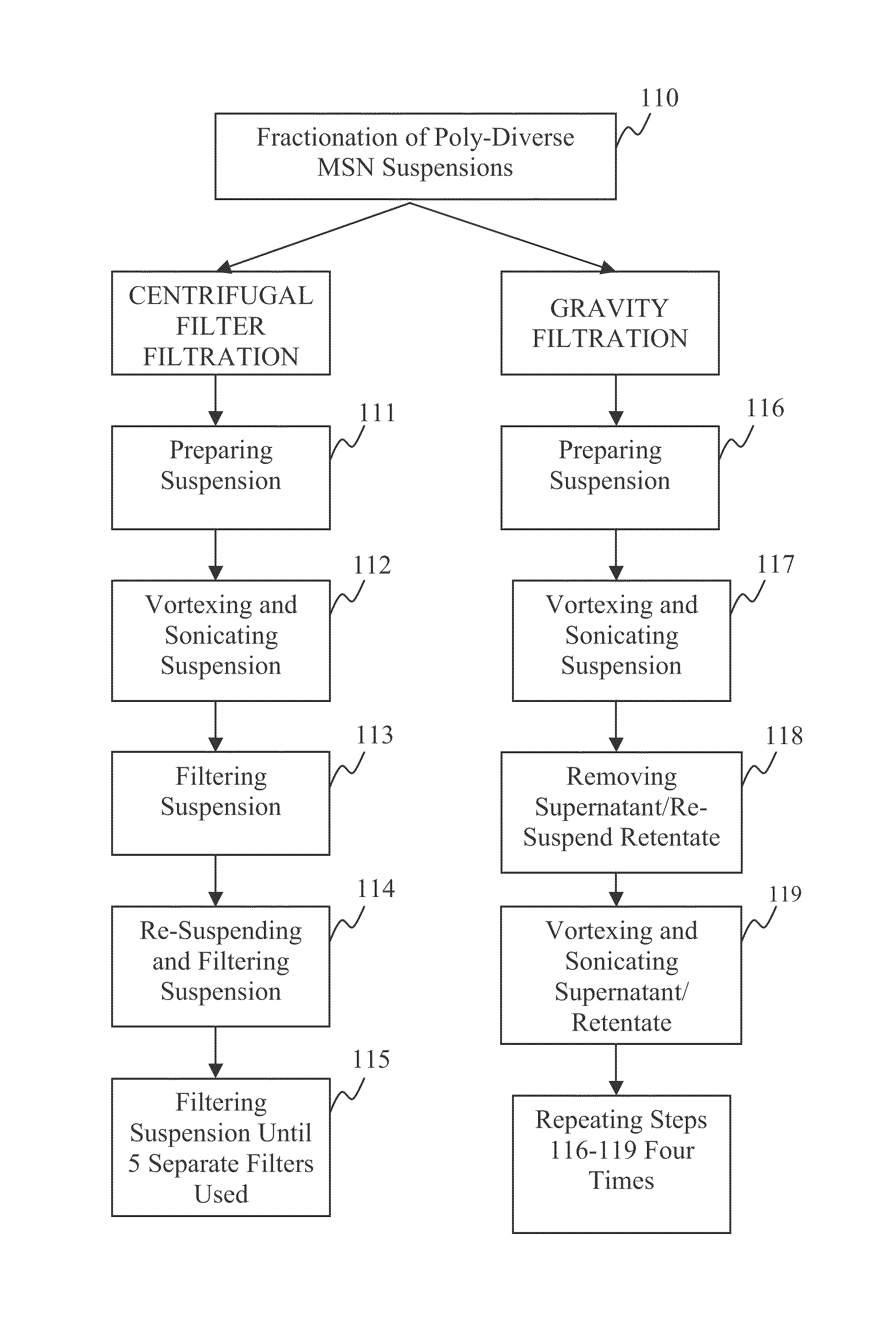 Method for forming mesoporous silica nanoparticles, mesoporous silica nanoparticles, and applications thereof