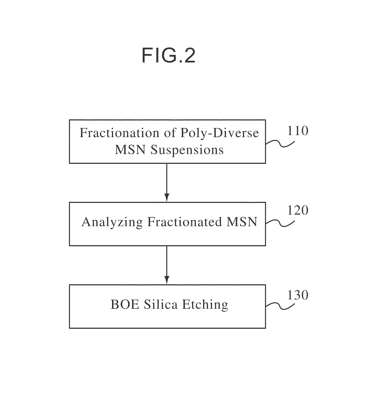 Method for forming mesoporous silica nanoparticles, mesoporous silica nanoparticles, and applications thereof