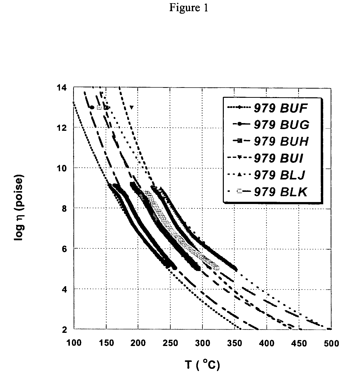 Chalcogenide glass for low viscosity extrusion and injection molding