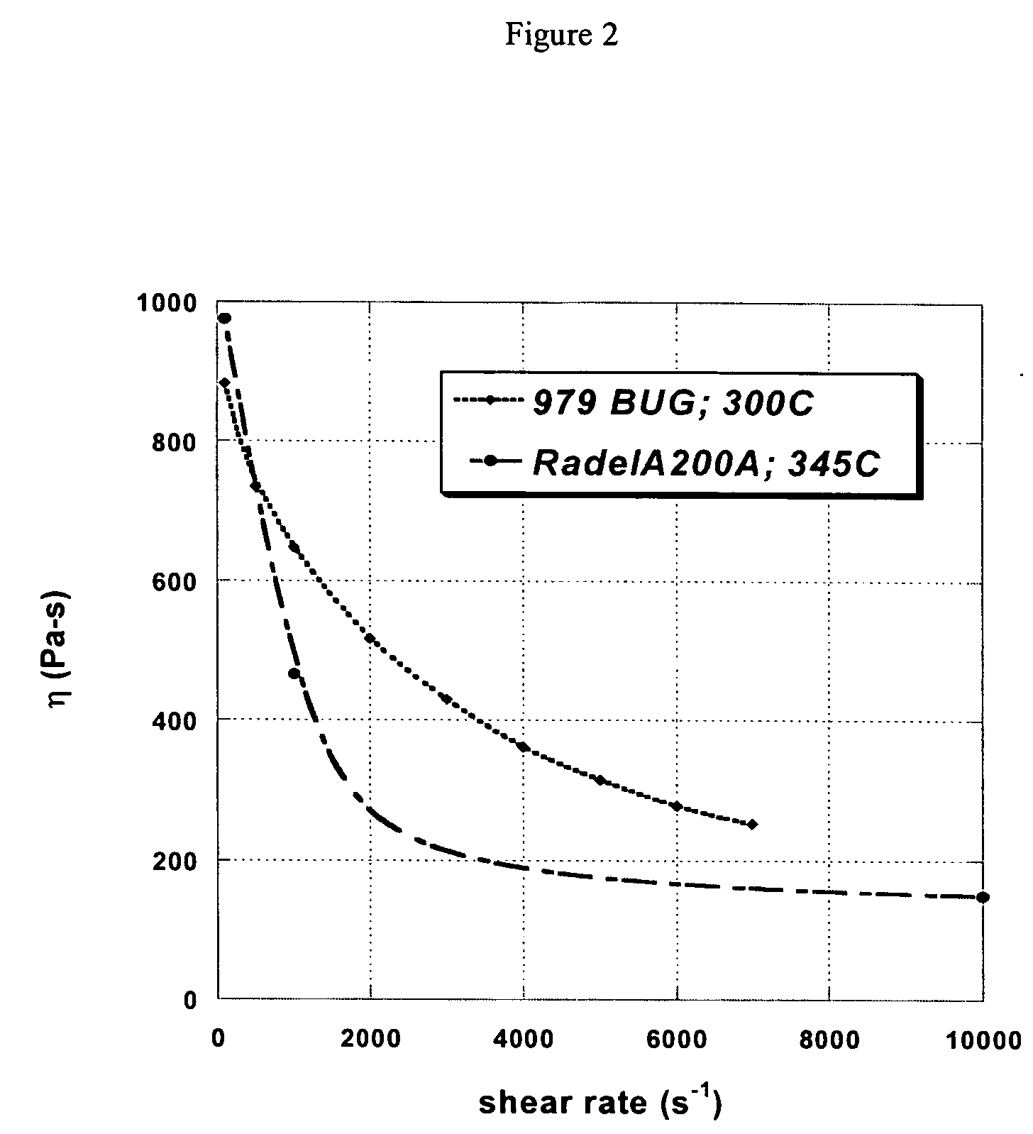 Chalcogenide glass for low viscosity extrusion and injection molding