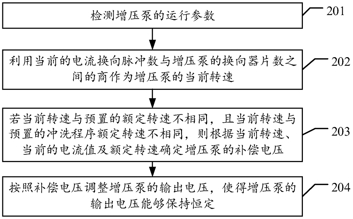 Output voltage control method and device of booster pump