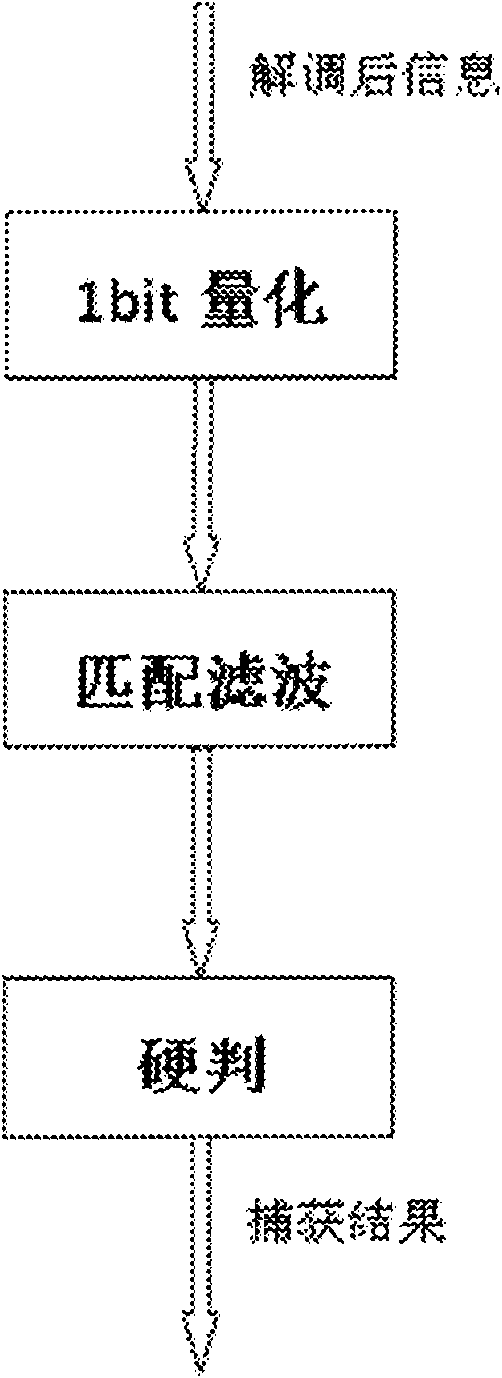 Method for achieving wireless communication timing coarse synchronization by using 1bit quantification and hard decision