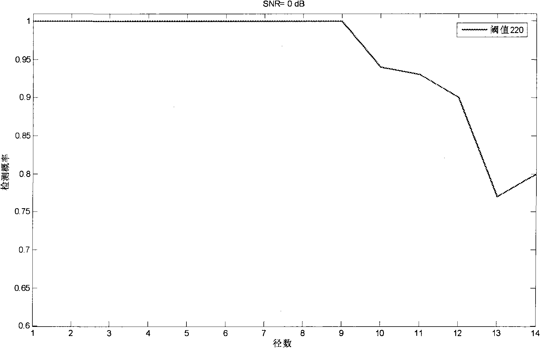 Method for achieving wireless communication timing coarse synchronization by using 1bit quantification and hard decision