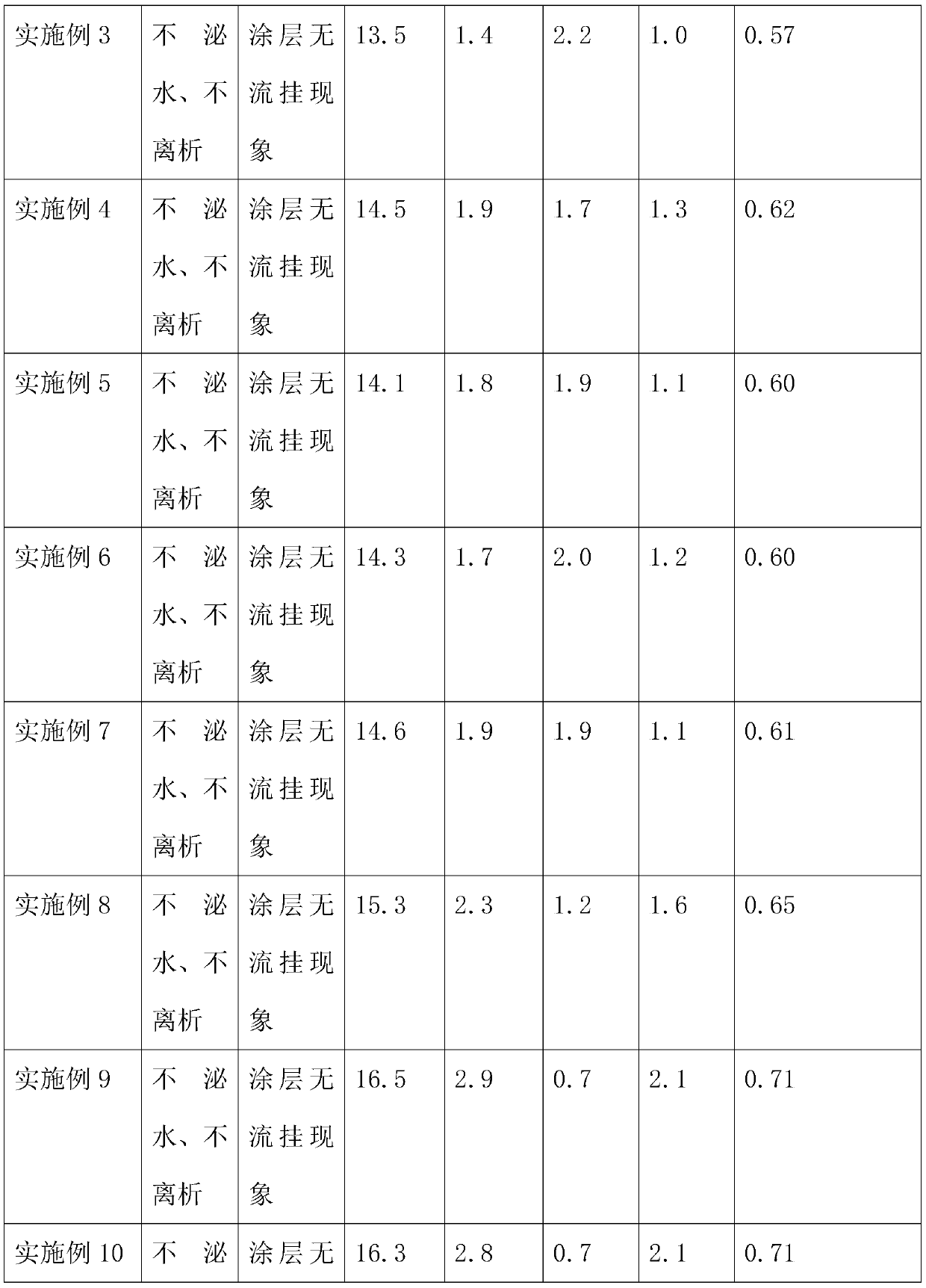 Machine-sprayed thick-layer polymer repairing mortar and preparation method thereof