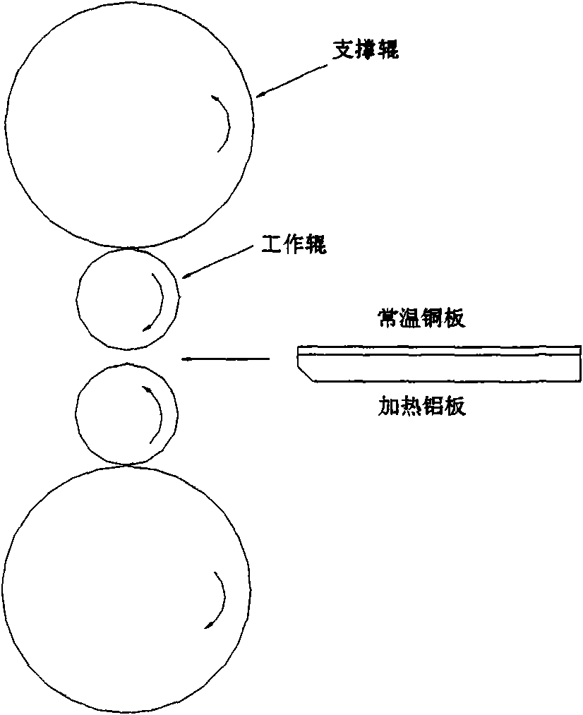 Manufacturing method of copper-aluminum composite board