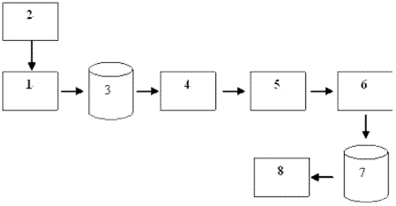 Humic acid urea and preparing method thereof