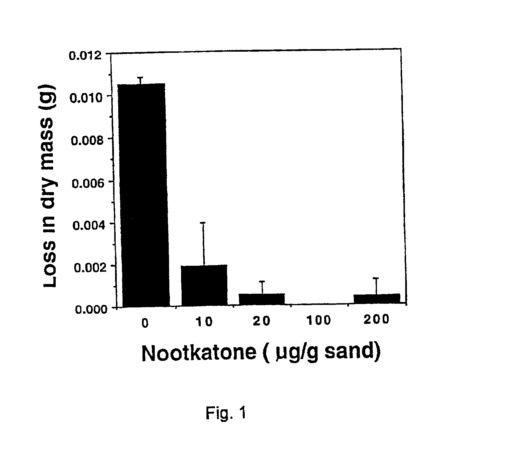 Vetiver oil extracts as termite repellent and toxicant