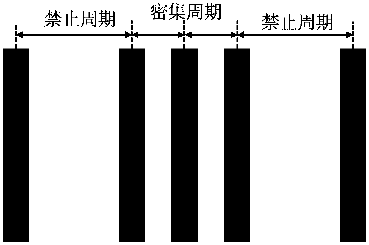 Method for improving layout photoetching performance, corrected layout and simulation method