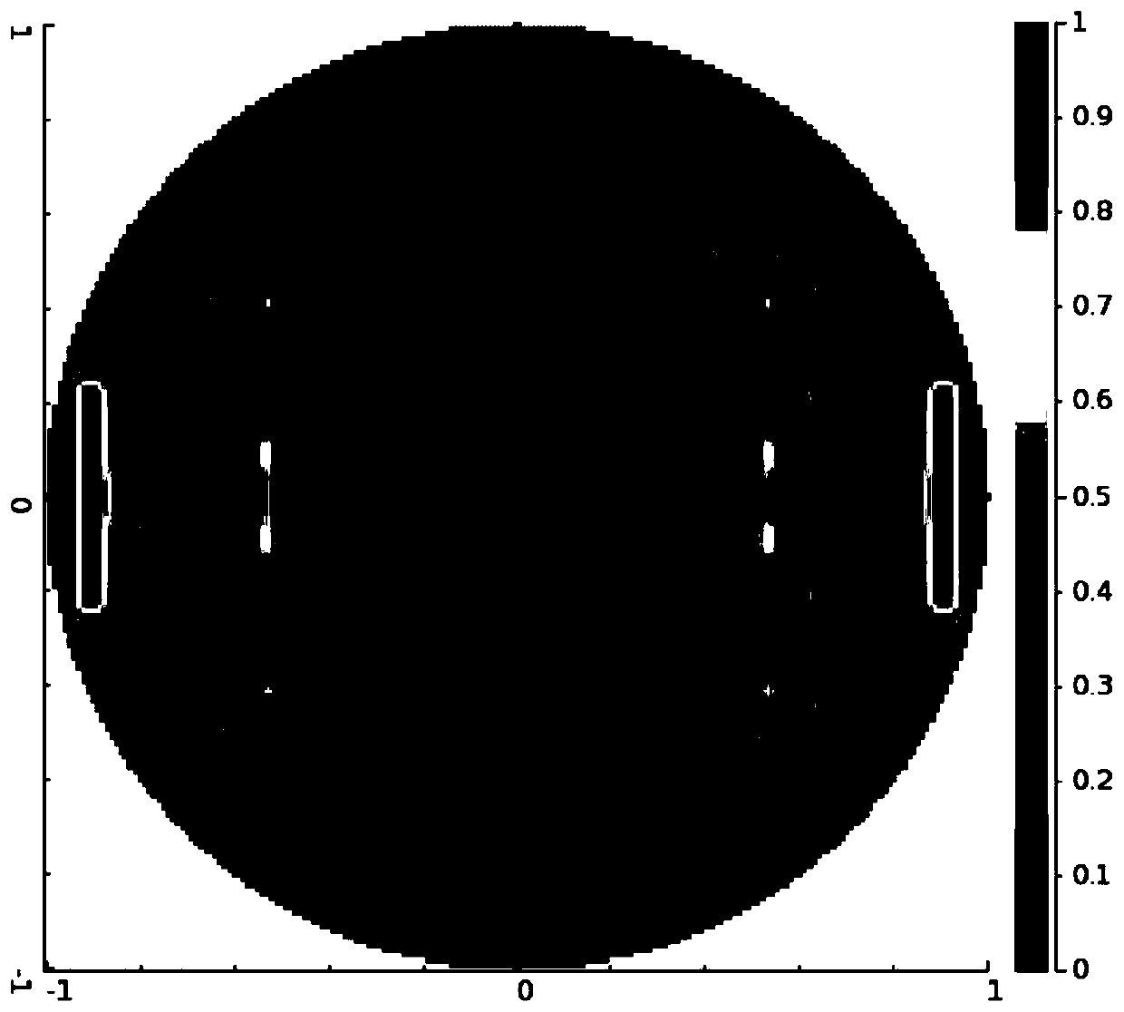 Method for improving layout photoetching performance, corrected layout and simulation method