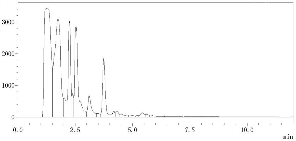 A kind of ionic liquid type polyoxometalate catalyst and its preparation method and application