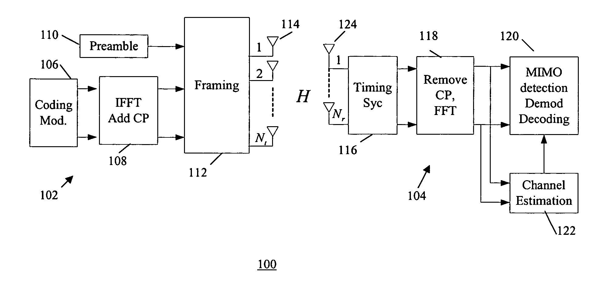 Method of channel estimation for MIMO-OFDM using phase rotated low overhead preamble