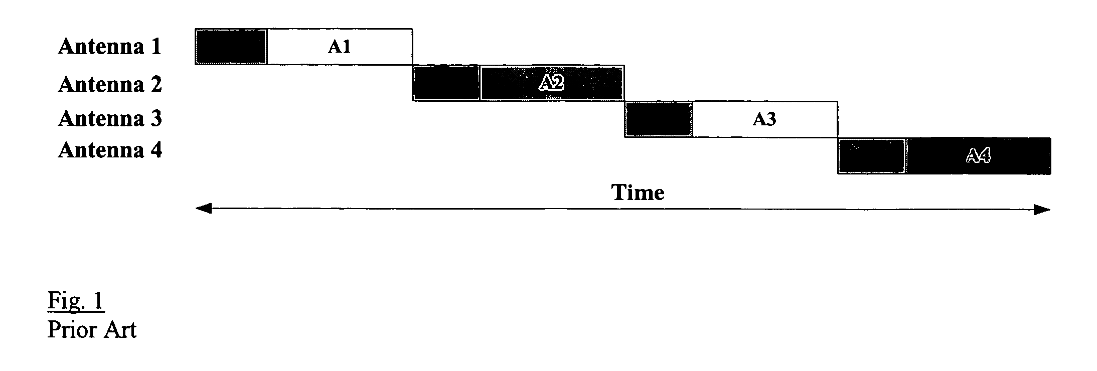 Method of channel estimation for MIMO-OFDM using phase rotated low overhead preamble