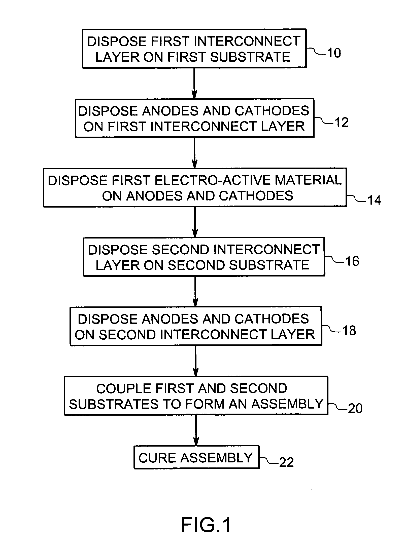 Organic electronic devices having two dimensional series interconnections