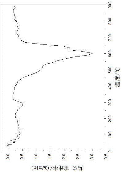 A method for removing mercury in flue gas by using waste desulfurizer after recovering elemental sulfur