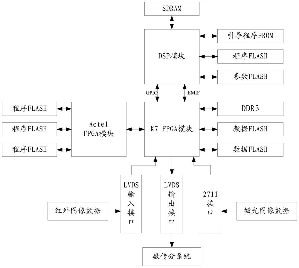 Satellite-borne image processor and processing method for remote sensing image target characteristic recognition