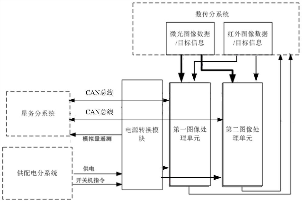 Satellite-borne image processor and processing method for remote sensing image target characteristic recognition