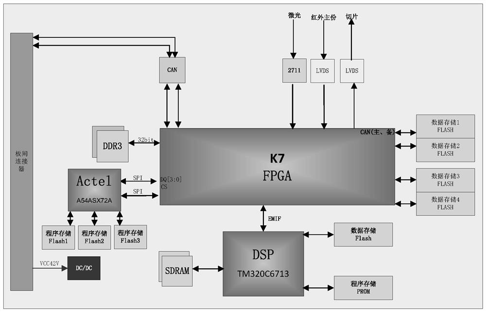 Satellite-borne image processor and processing method for remote sensing image target characteristic recognition