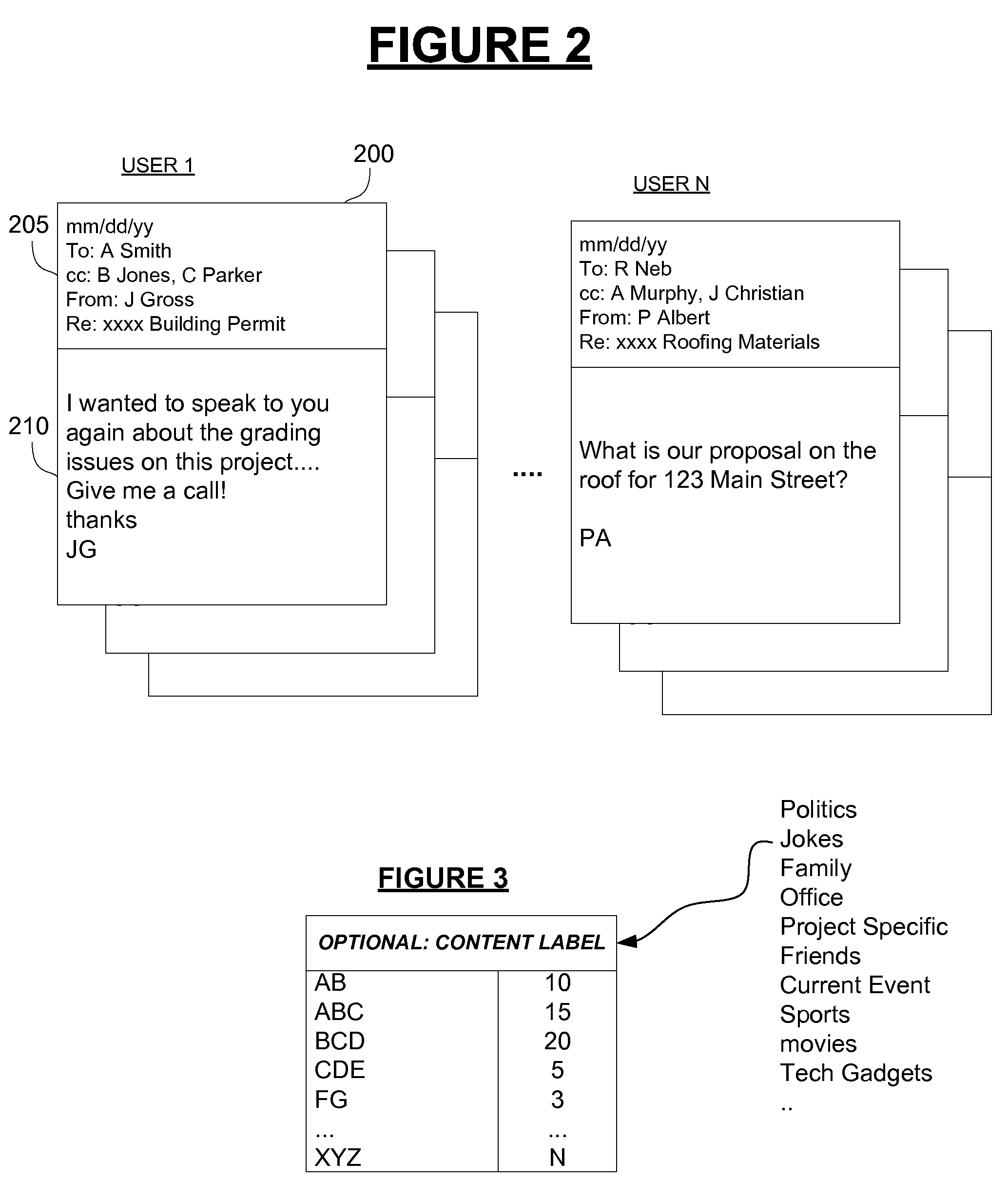 Document distribution recommender system and method