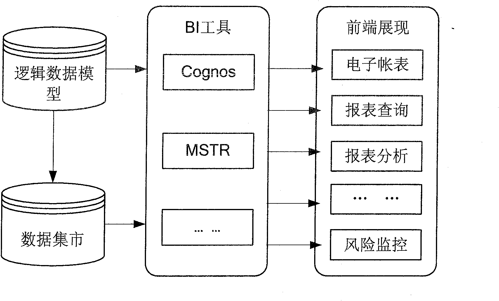 Heterogeneous report form integration and centralized management device and system