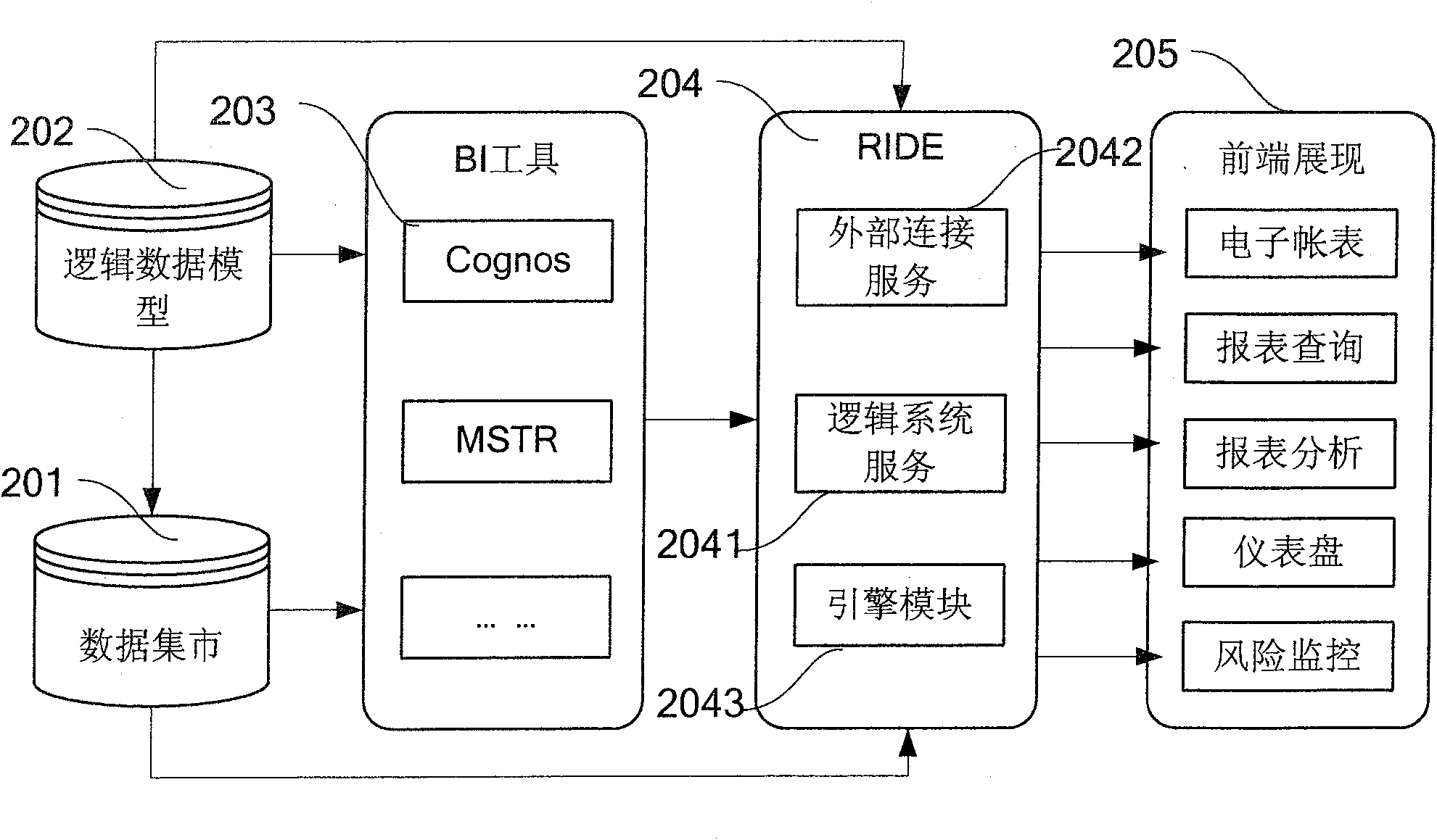 Heterogeneous report form integration and centralized management device and system