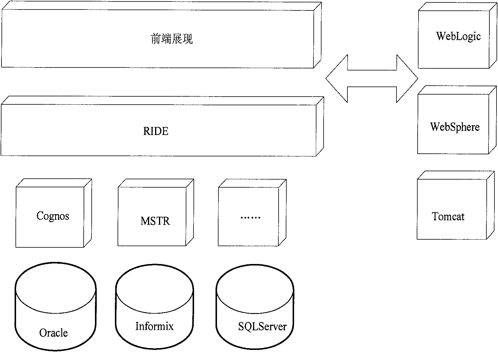 Heterogeneous report form integration and centralized management device and system