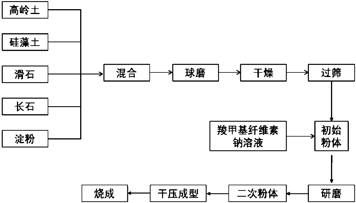 Porous ceramic material with high water absorption rate and high water retention rate and preparation method and application thereof