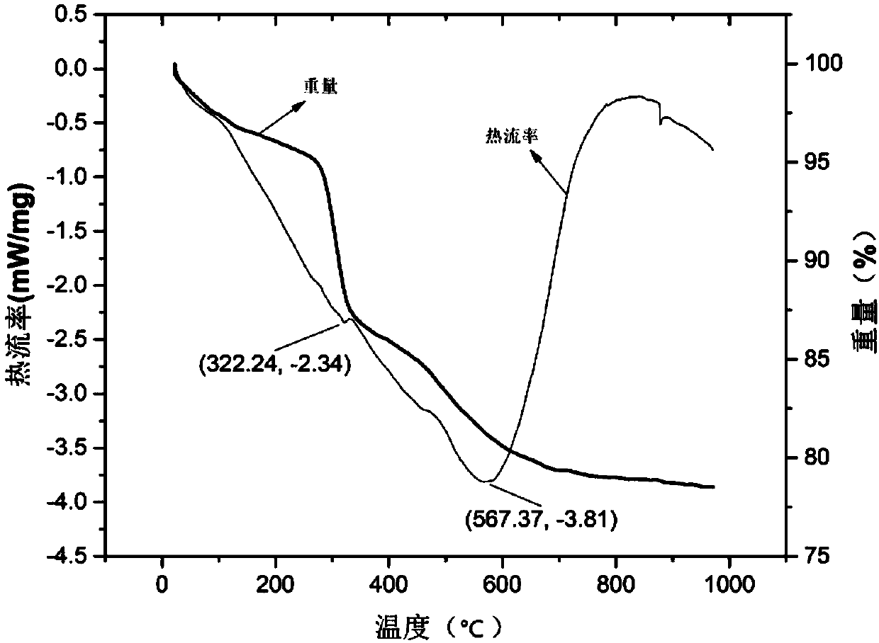 Porous ceramic material with high water absorption rate and high water retention rate and preparation method and application thereof