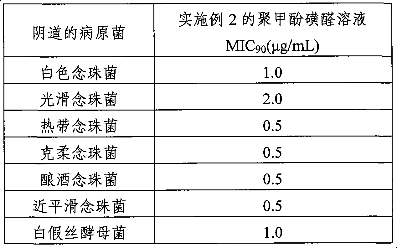 Medicament for vaginal irrigation