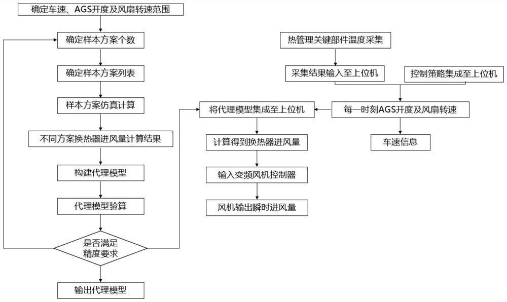 Transient air supply simulation system for automobile bench test and control method