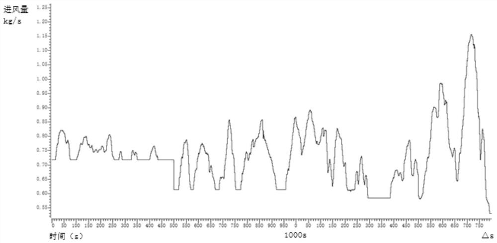 Transient air supply simulation system for automobile bench test and control method