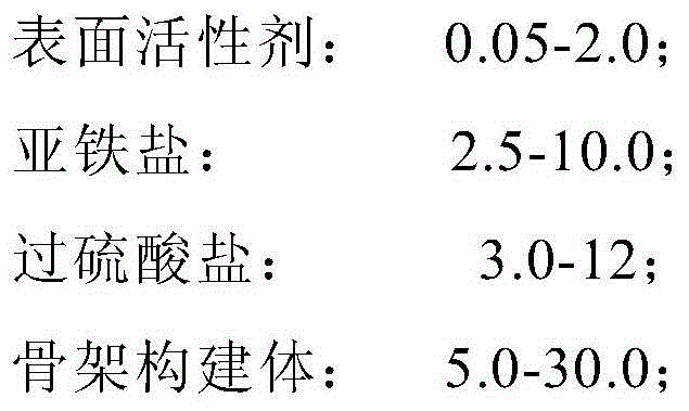 A kind of sludge deep dehydration composite conditioner and its application